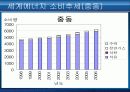 세계에너지 소비추세와 전망 최종완성본 11페이지