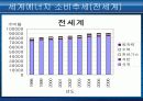세계에너지 소비추세와 전망 최종완성본 19페이지