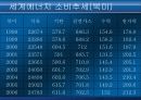 세계에너지 소비추세와 전망 최종완성본 21페이지