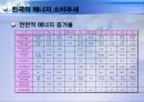 에너지 시스템 발표 (한국의 에너지 소비 추세 및 전망) 4페이지