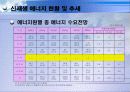 에너지 시스템 발표 (한국의 에너지 소비 추세 및 전망) 16페이지