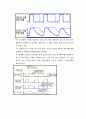 실험8 DC모터의 속도제어(전기자 전압제어)와 전력측정 4페이지