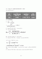 열교환기 설계 최종 (Shell and Tube) 30페이지