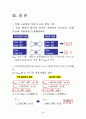열교환기 설계 최종 (Shell and Tube) 40페이지
