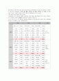 웰빙리포트 2페이지