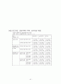 지역냉난방 1차 설계 : 열병합발전 - 캠퍼스 45페이지
