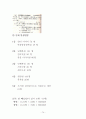 지역냉난방 1차 설계 : 열병합발전 - 캠퍼스 74페이지