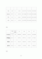 지역냉난방 1차 설계 : 열병합발전 - 캠퍼스 96페이지