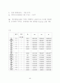 지역냉난방 1차 설계 : 열병합발전 - 캠퍼스 98페이지