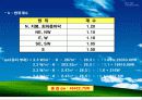 지역냉난방 설계 - 열병합발전 (캠퍼스 설계) 62페이지