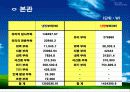 지역냉난방 설계 - 열병합발전 (캠퍼스 설계) 75페이지