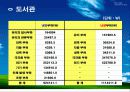 지역냉난방 설계 - 열병합발전 (캠퍼스 설계) 76페이지