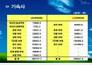 지역냉난방 설계 - 열병합발전 (캠퍼스 설계) 77페이지