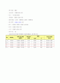 지역냉난방 ( 미활용 에너지 및 폐기물 발전) 30페이지