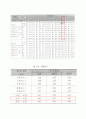 지역냉난방 ( 미활용 에너지 및 폐기물 발전) 39페이지