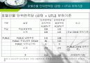 지역냉난방 (호텔) 12페이지