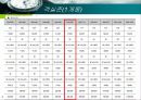 지역냉난방 (호텔) 18페이지