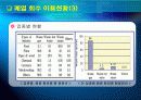 폐열 회수 이용 10페이지