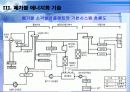 폐기물 에너지 현황 및 전망 7페이지