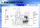 폐기물 에너지 현황 및 전망 19페이지