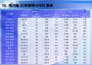 폐기물 에너지 현황 및 전망 22페이지