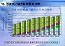 폐기물 에너지 현황 및 전망 28페이지