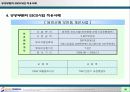 공공부문의 ESCO사업 적용사례 22페이지