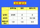 [기초공학설계] 장시간 비행 가능한 바람개비의 설계 14페이지
