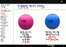 국제 및 한국 민생부문별 에너지소비 현황 2페이지