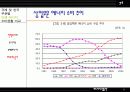 국제 및 한국 민생부문별 에너지소비 현황 11페이지