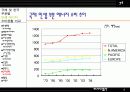 국제 및 한국 민생부문별 에너지소비 현황 13페이지