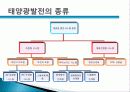 태양광발전 PHOTOVOLTAIC 7페이지