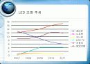 LED와 조명 10페이지