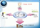 LED와 조명 11페이지