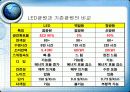 LED와 조명 12페이지