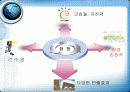 LED와 조명 14페이지
