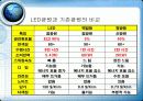 LED와 조명 15페이지