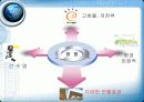 LED와 조명 16페이지