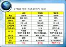 LED와 조명 17페이지