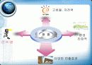 LED와 조명 19페이지