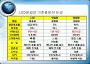 LED와 조명 20페이지