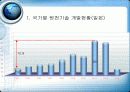 LED와 조명 22페이지
