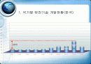 LED와 조명 24페이지