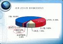 LED와 조명 25페이지