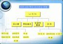 LED와 조명 26페이지