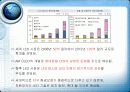 LED와 조명 32페이지