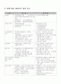 도시주거환경정비법 주요내용 15페이지