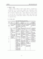 생태도시(ecological polis)에 대하여 10페이지