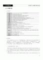 아시아국가 도시재생의 제도적 특징 17페이지