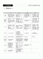 아시아국가 도시재생의 제도적 특징 36페이지